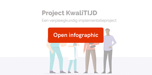 Project Kwalitijd Infographic